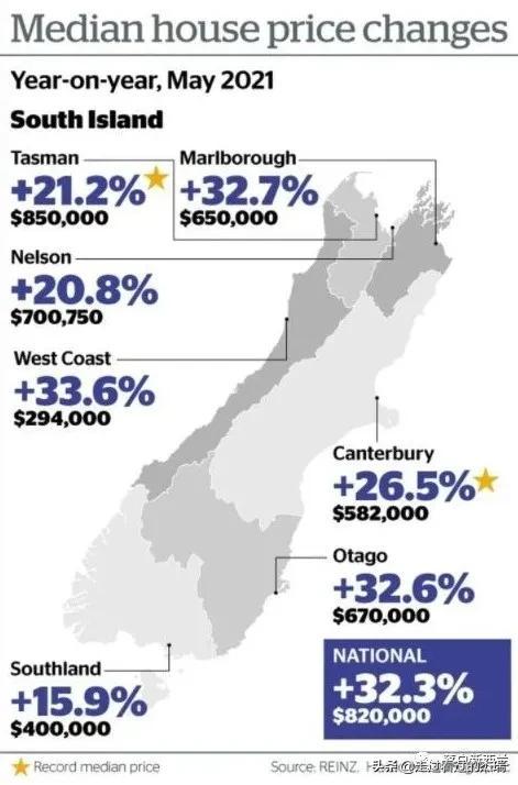 新西蘭最新房價探析，市場現(xiàn)狀、未來展望與房價走勢預(yù)測
