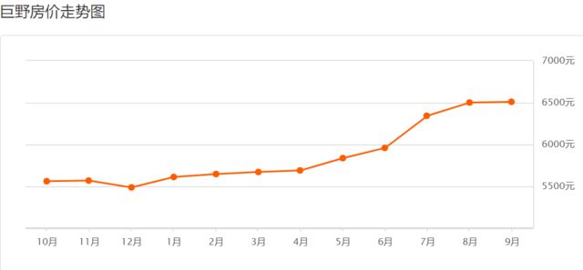 巨野最新房?jī)r(jià)，科技重塑居住夢(mèng)想，開(kāi)啟未來(lái)生活新篇章