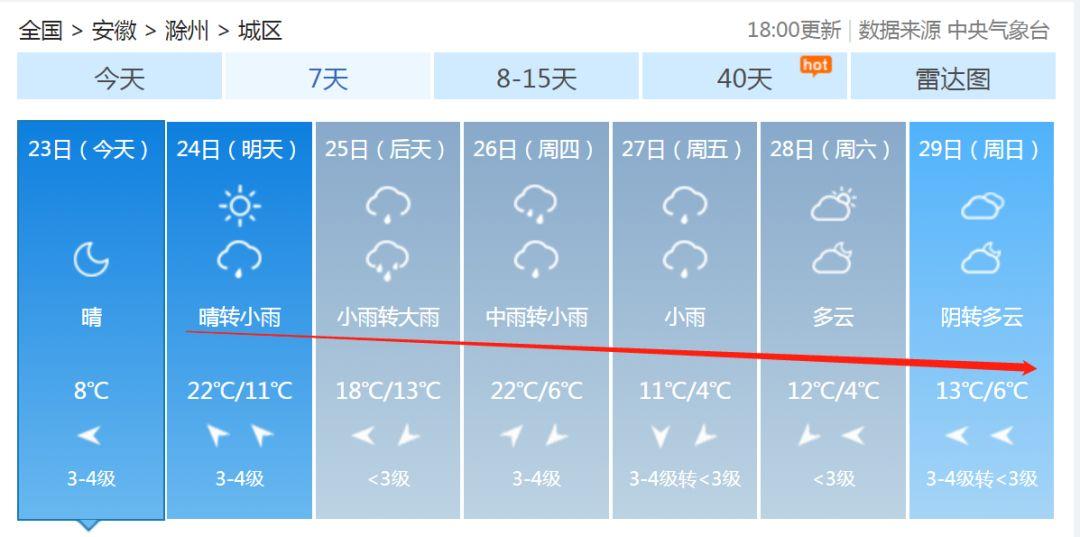安徽滁州暴雨下的勵(lì)志交響曲，風(fēng)雨中的自信與成就感