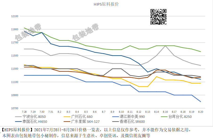 全國塑料價(jià)格最新動(dòng)態(tài)，背景分析與影響探討