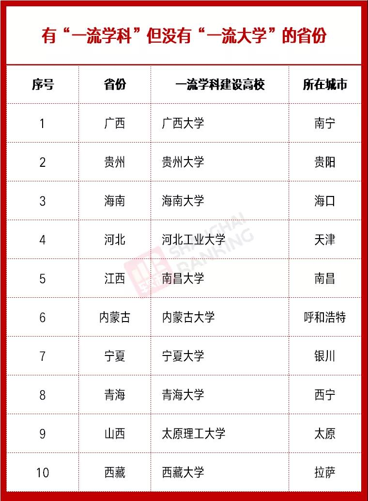 雙一流高校最新動(dòng)態(tài)，時(shí)代的引領(lǐng)者，引領(lǐng)未來教育潮流