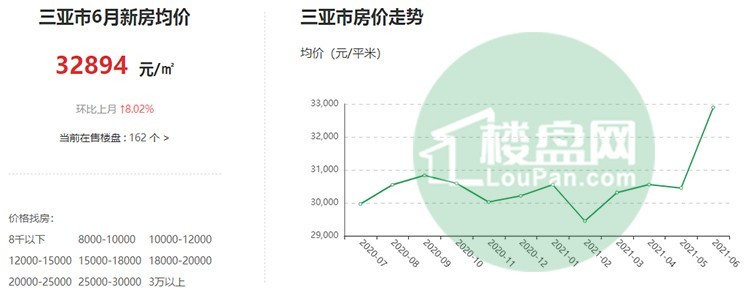 揭秘三亞房?jī)r(jià)最新走勢(shì)，未來投資熱點(diǎn)探秘！