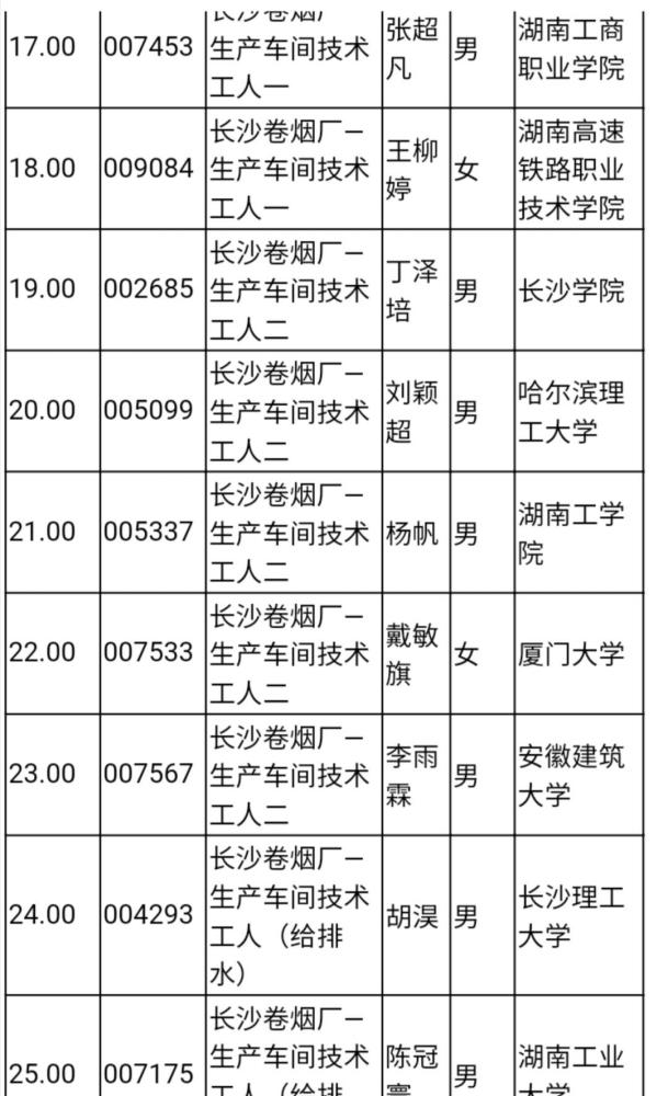 湖南中煙價格表揭秘，科技重塑煙草行業(yè)，感受未來品質煙草的魅力