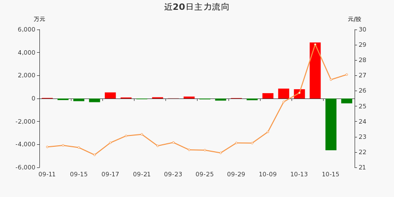 盛弘股票行情飆升，投資夢想與自我超越之旅啟動