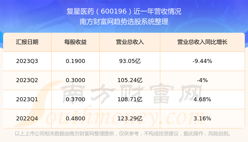 揭秘科技領航者600196股票的高科技革新之旅，未來已至！