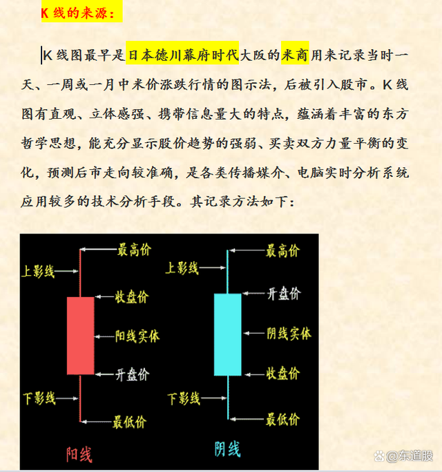 股票入門基礎(chǔ)知識圖解詳解，從入門到精通的股市指南