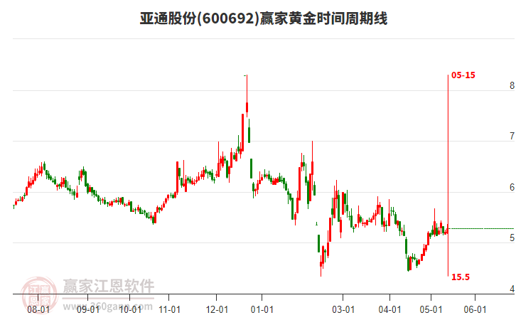 揭秘科技領(lǐng)航者600692股票的高科技產(chǎn)品之旅，未來已至！