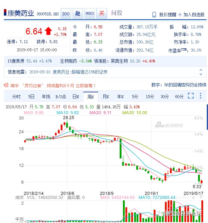 康美藥業(yè)利好消息，甜蜜福音下的愛(ài)與陪伴的溫馨故事