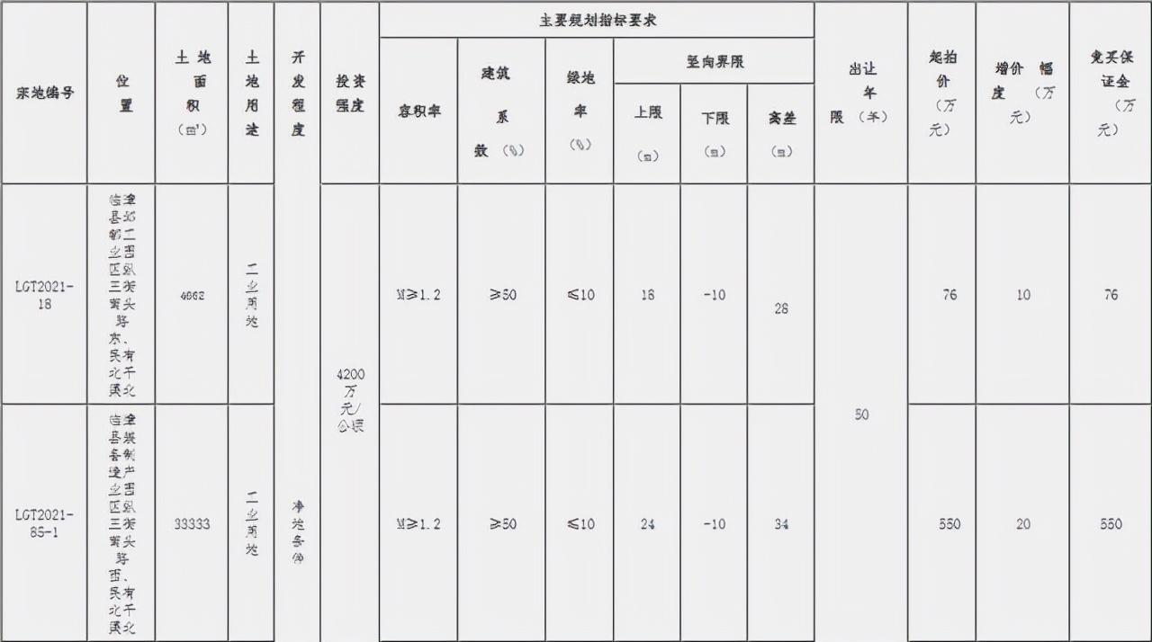 ??重磅！邯鄲臨漳最新規(guī)劃震撼發(fā)布，未來(lái)藍(lán)圖揭曉！??