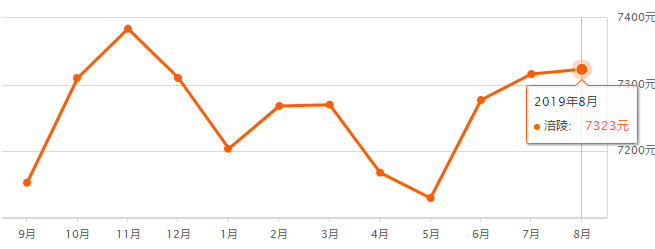 重慶奉節(jié)房?jī)r(jià)最新走勢(shì)，機(jī)遇與自信的力量展現(xiàn)變化中的市場(chǎng)趨勢(shì)