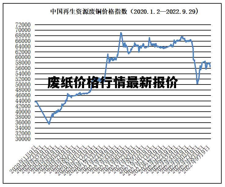 掌握紙品價格走勢的技能，紙價行情詳解與分析