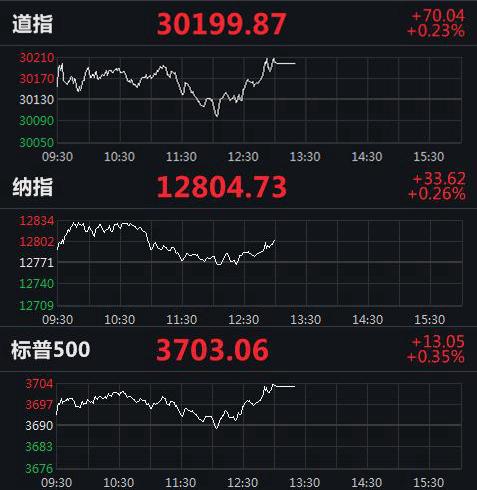美股實(shí)時(shí)指數(shù)行情，動(dòng)態(tài)學(xué)習(xí)之旅與自信成就之路的交匯點(diǎn)