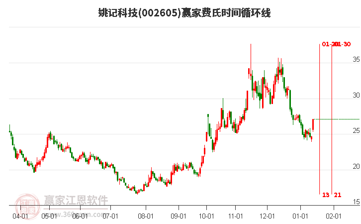 姚記股票，心靈之旅啟程，探尋自然美景的股市之旅