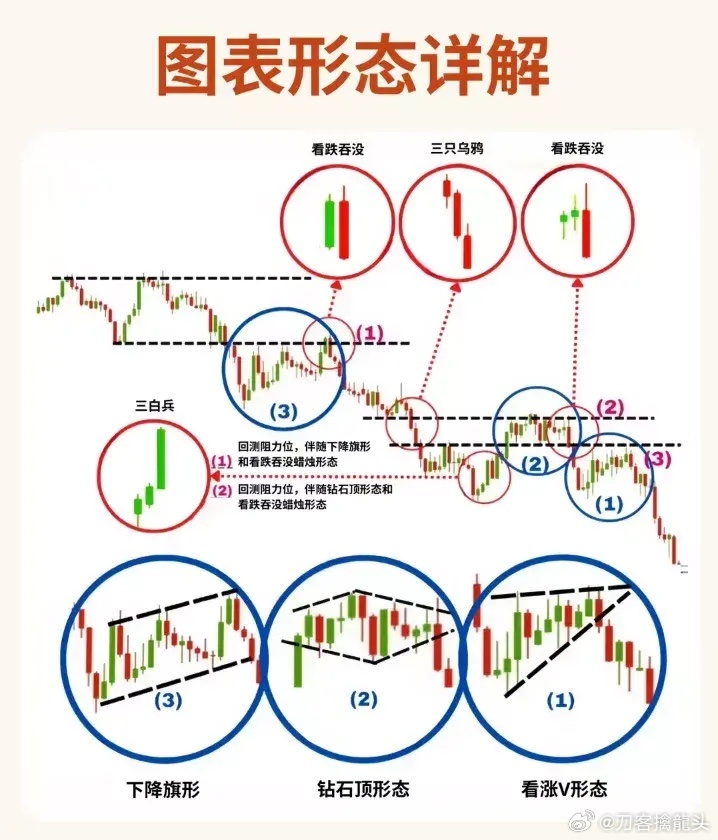 股票形態(tài)分析圖解，深度解析股票走勢(shì)，掌握投資先機(jī)