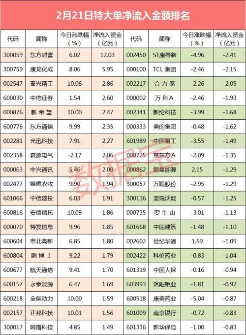 揭秘股票大單凈量，重塑投資體驗，科技與金融的完美結(jié)合！