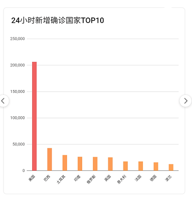 疫情最新數(shù)據(jù)，攜希望啟程，自然美景之旅的征途