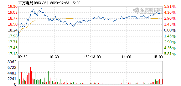 東方電纜股票，學(xué)習(xí)變化，擁抱自信，共創(chuàng)未來成就