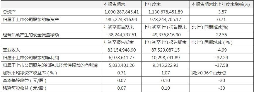 康惠制藥股票，學(xué)習(xí)成長(zhǎng)之路，自信鑄就未來之路