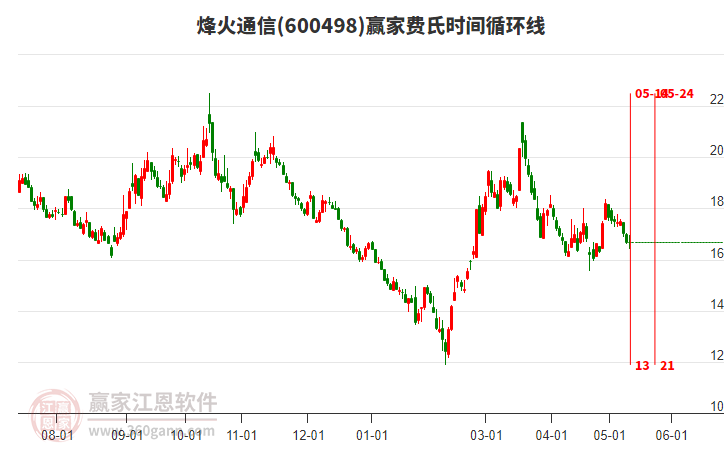 烽火通信股票股吧，夢(mèng)想起航，共創(chuàng)未來成就學(xué)習(xí)之路