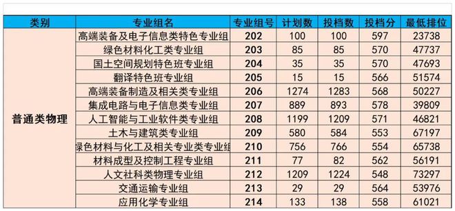 廣東熱門專業(yè)，乘風(fēng)破浪，追夢(mèng)航標(biāo)之旅