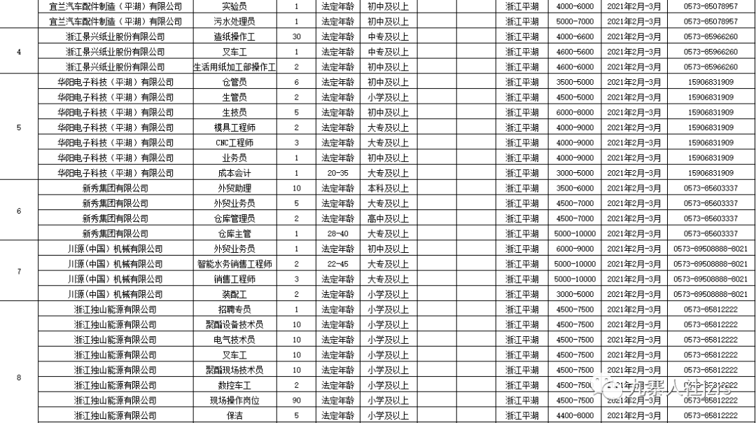 西安戶縣最新招聘信息回顧，地域發(fā)展與時(shí)代脈搏同步前行