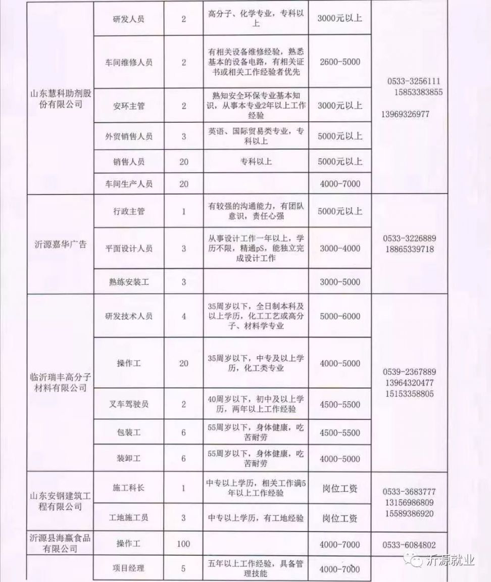 寶坻最新招聘信息大揭秘，求職路上的幸運之門開啟
