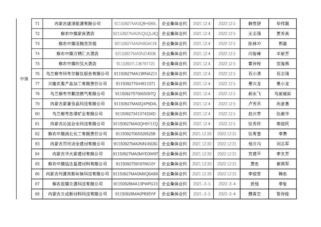 烏蘭察布干部最新公示，科技引領(lǐng)未來(lái)，干部公示展現(xiàn)生活新紀(jì)元風(fēng)采