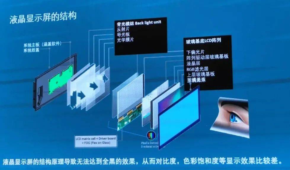 最新顯示技術(shù)，引領(lǐng)視覺革命，沉浸式體驗科技魅力