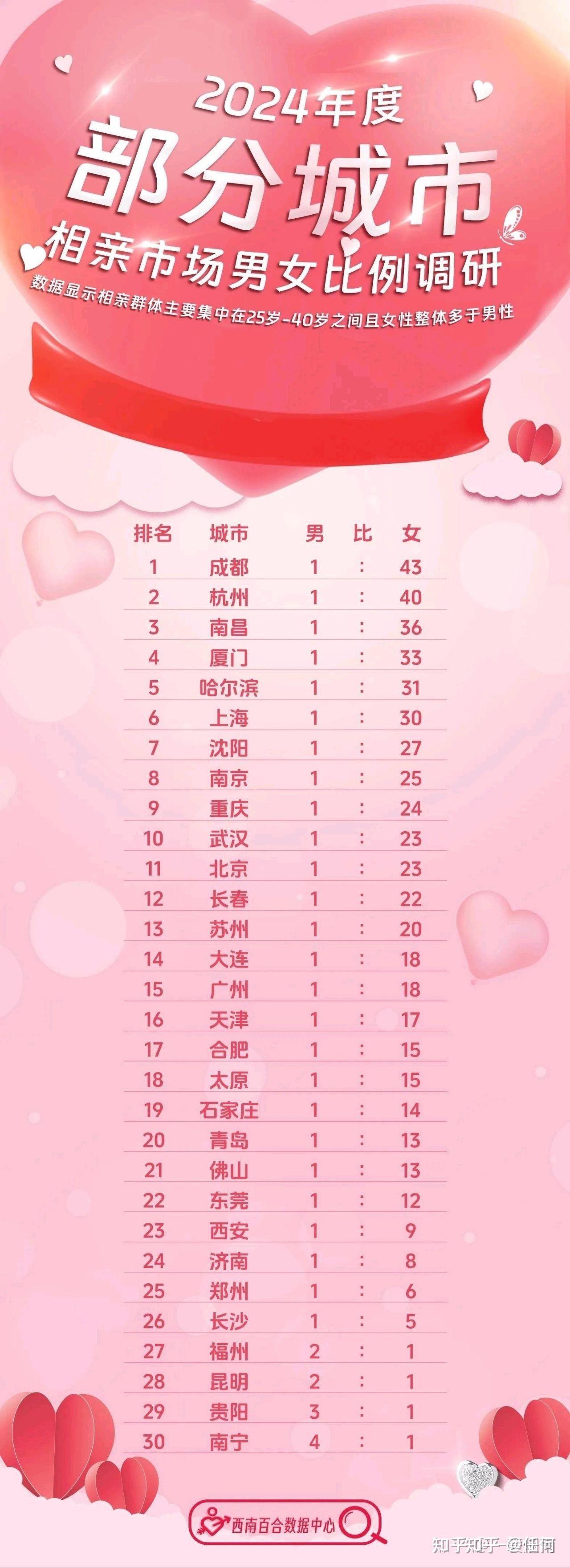 最新剩女，時(shí)代標(biāo)簽與自我選擇的交織
