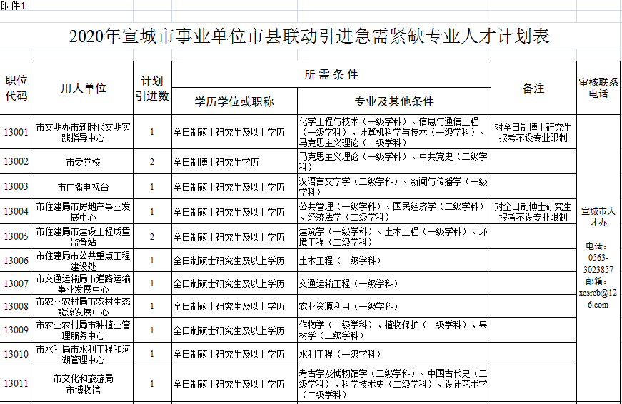 宣城最新購房補貼政策，與自然美景共舞，心靈之旅啟程！