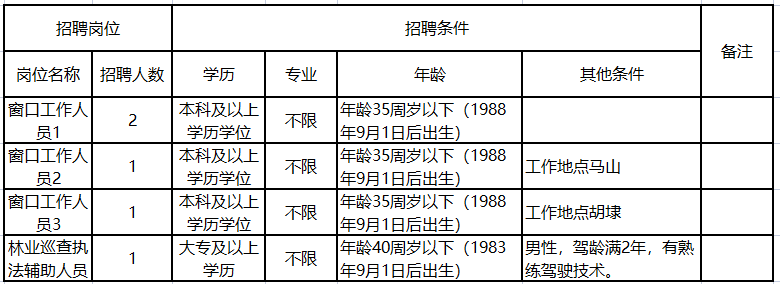 無錫新區(qū)最新招聘啟航，開啟你的成長之旅！