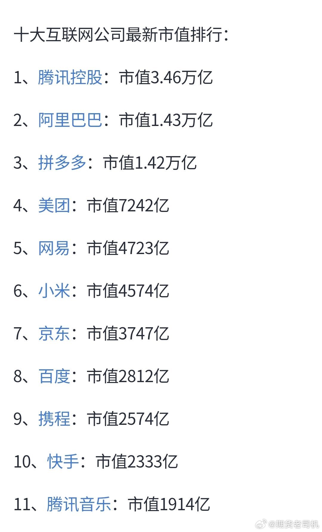 最新互聯(lián)網(wǎng)市值排名，時代的巨輪重新審視