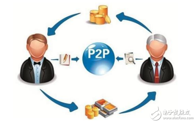 P2P最新版，變化中的學習，擁抱自信與成就之路