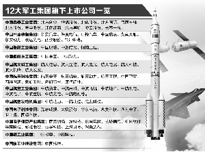 軍工混改新動態(tài)，激發(fā)潛能，自信成就未來！