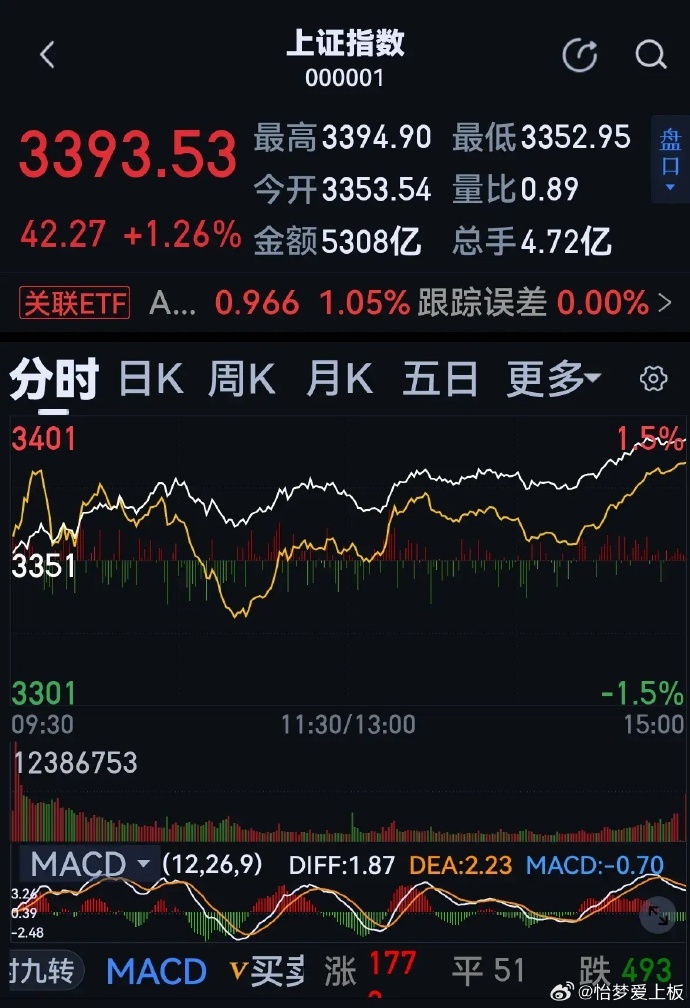 股票新聞速遞，最新動態(tài)與溫馨股市故事相伴
