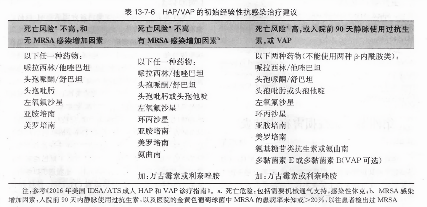 HAP最新版從零教程，使用指南與操作詳解