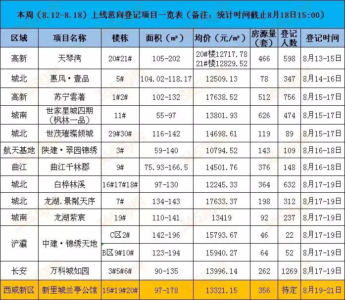 西安天琴灣最新房?jī)r(jià)動(dòng)態(tài)，機(jī)遇與自我超越的置業(yè)旅程