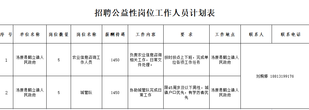 湯原最新招聘，友情、機遇與家的溫馨交匯點