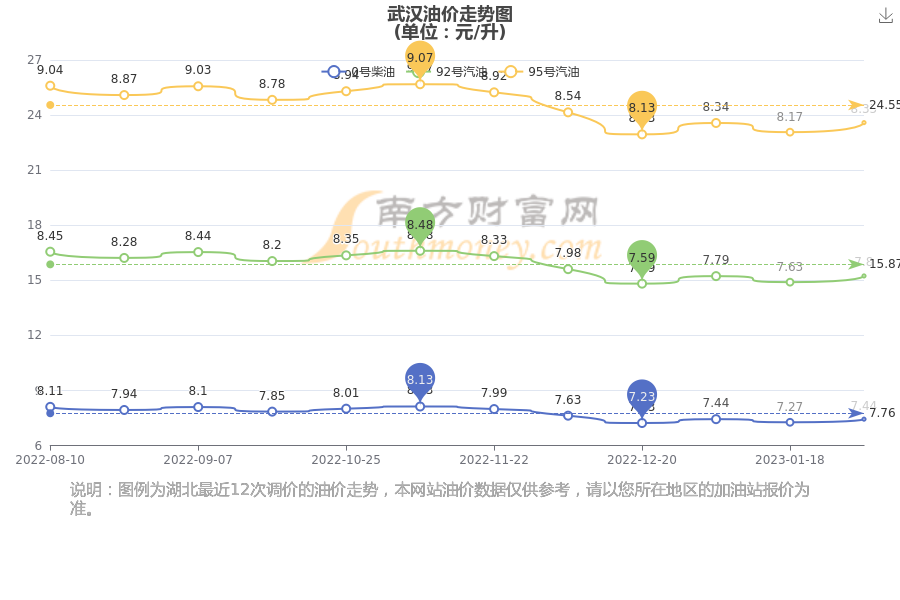 武漢汽油最新價格，啟程自然美景探秘之旅