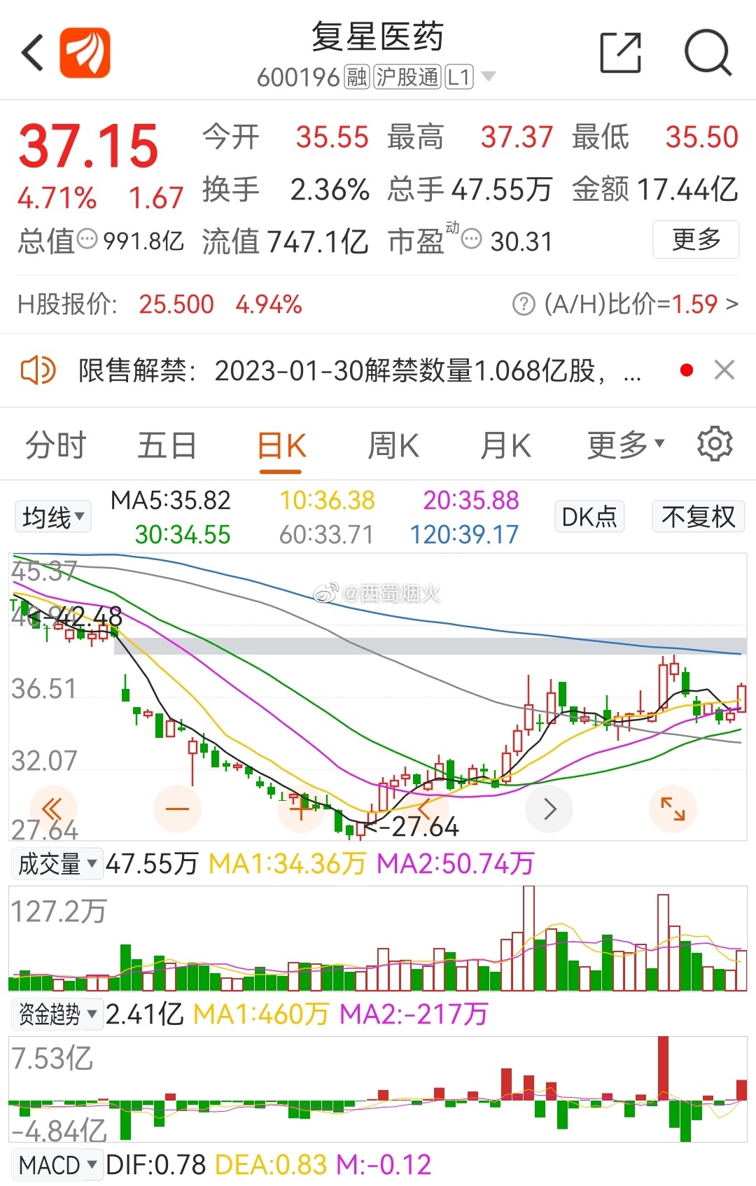 復(fù)星醫(yī)藥最新動態(tài)，創(chuàng)新研發(fā)、市場拓展及行業(yè)影響力全面提升