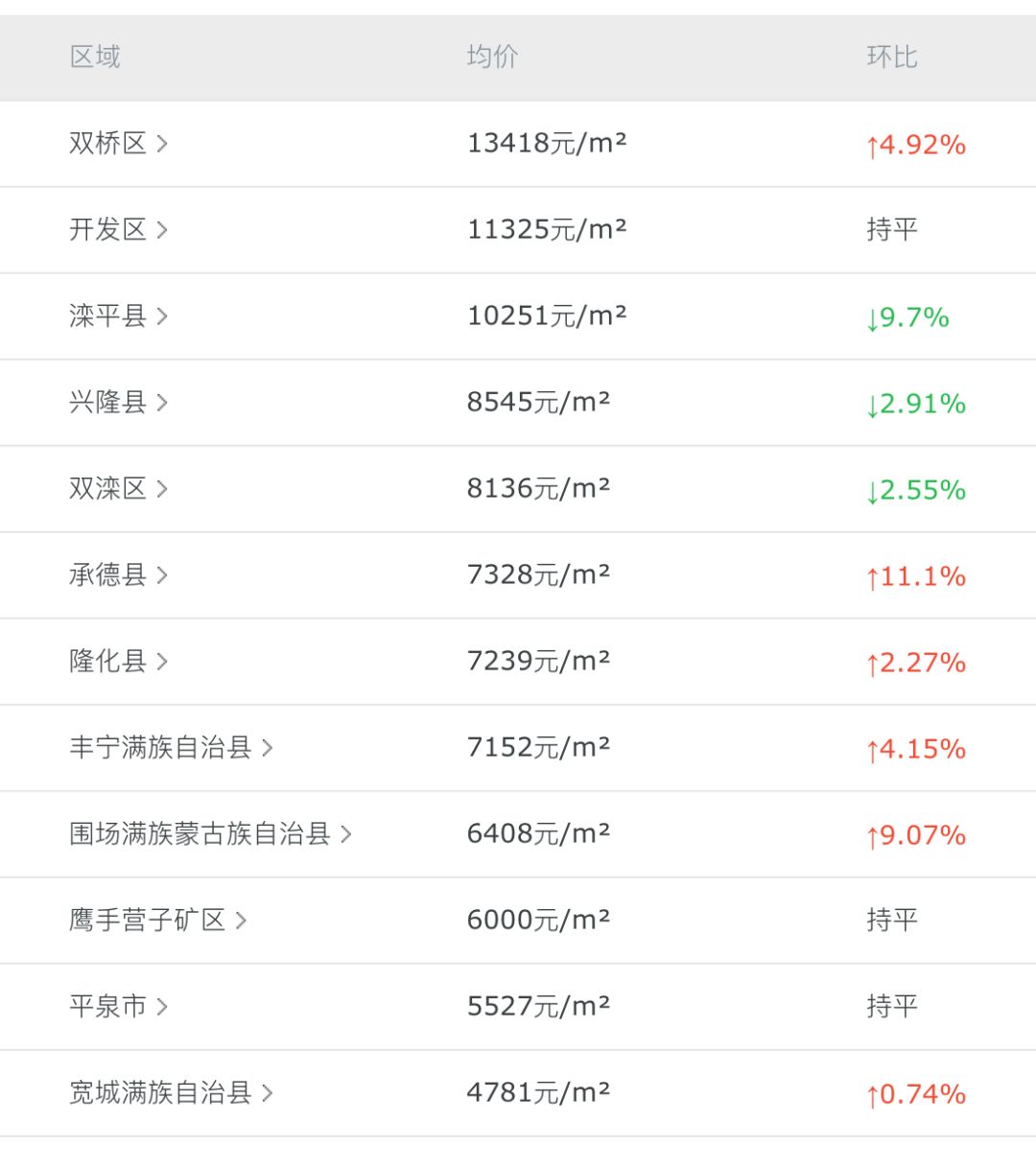 灤平最新樓盤，與自然美景的邂逅，內(nèi)心平和寧靜的理想居所
