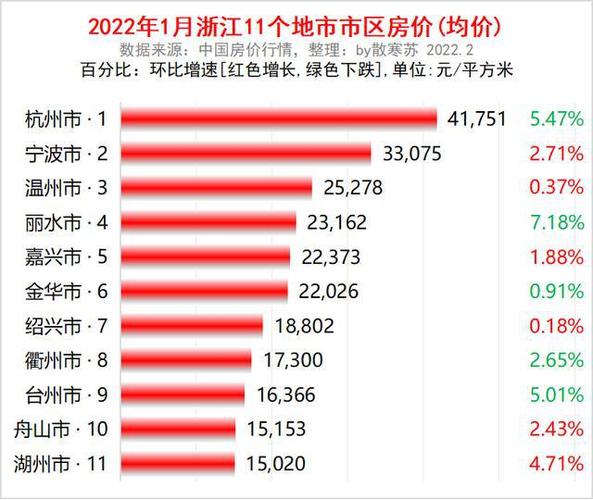 舟山最新房?jī)r(jià)，時(shí)代印記與城市脈絡(luò)的交融