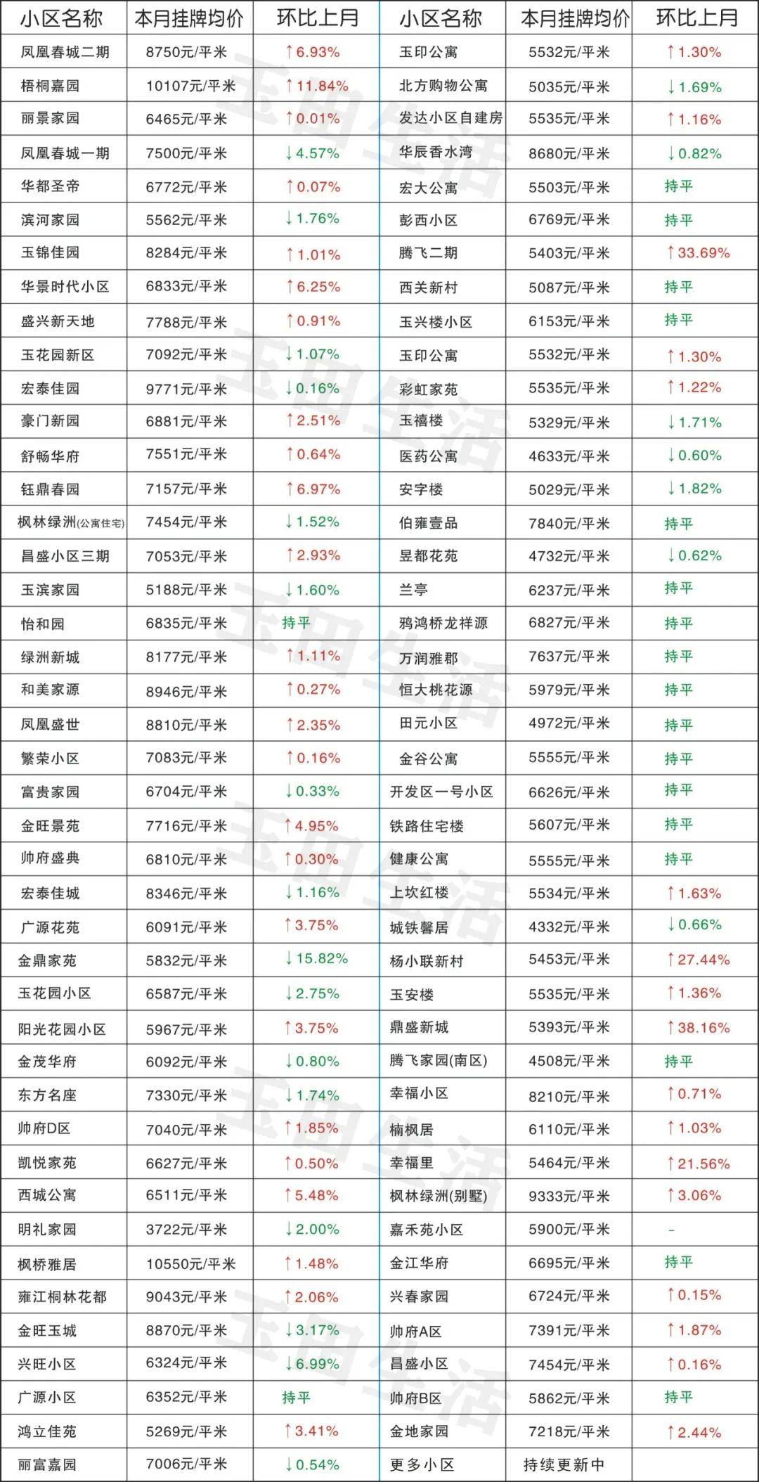 玉田最新樓價(jià)，科技重塑居住體驗(yàn)，開啟智慧生活新時(shí)代