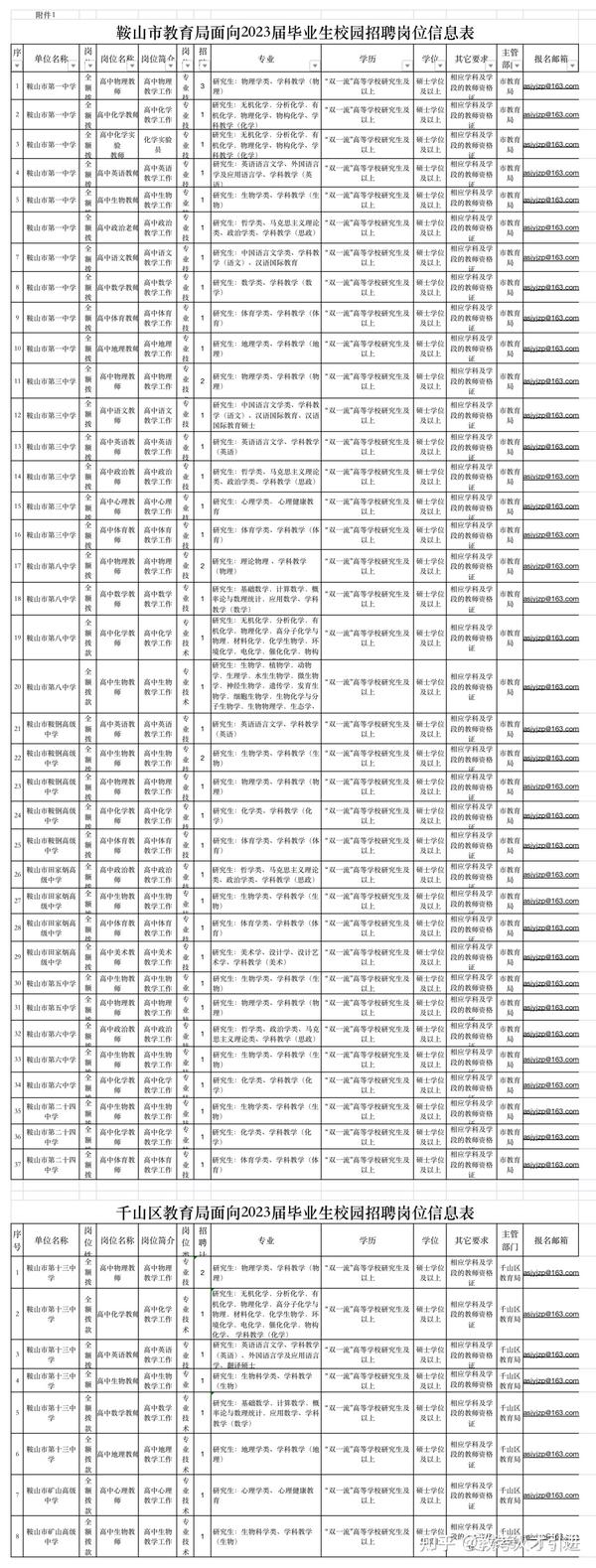 鞍山夜班招聘神器引領(lǐng)生活新篇章！