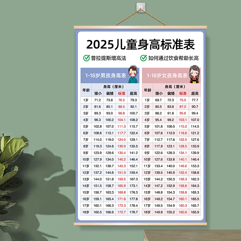最新兒童身高，時代進步下的孩子成長印記