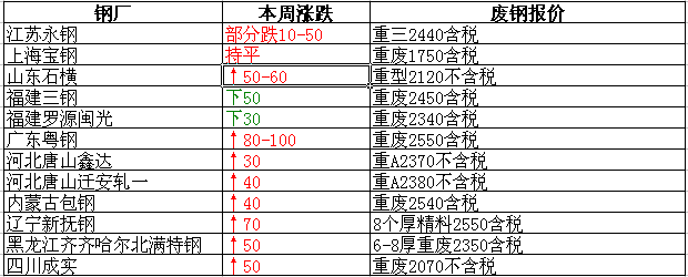 衡陽廢鐵最新報價，重塑資源價值，科技引領(lǐng)未來生活新篇章