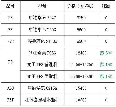 HIPS價(jià)格最新行情，友情故事與實(shí)時(shí)市場(chǎng)動(dòng)態(tài)