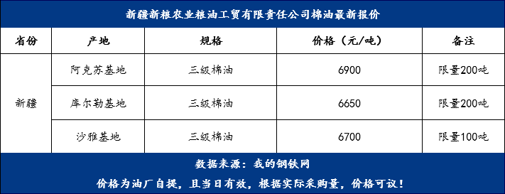 棉油最新價(jià)格，變化中的機(jī)遇，成就夢(mèng)想的燃料之路