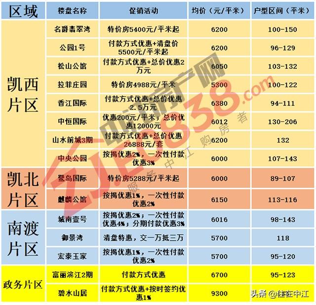 揭秘中江最新房?jī)r(jià)，重磅更新，不容錯(cuò)過(guò)！