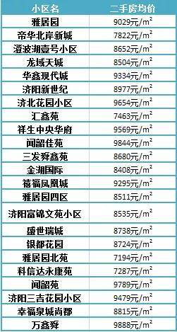 濟(jì)陽最新樓盤，投資置業(yè)的優(yōu)選之地